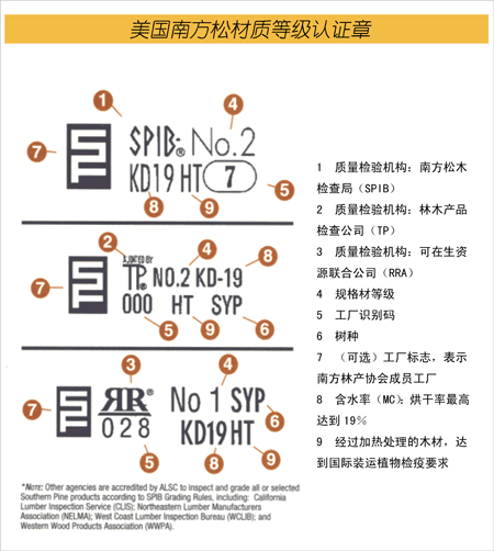 虹景木陽臺(tái)-美國(guó)南方松防腐木的兩個(gè)認(rèn)證章